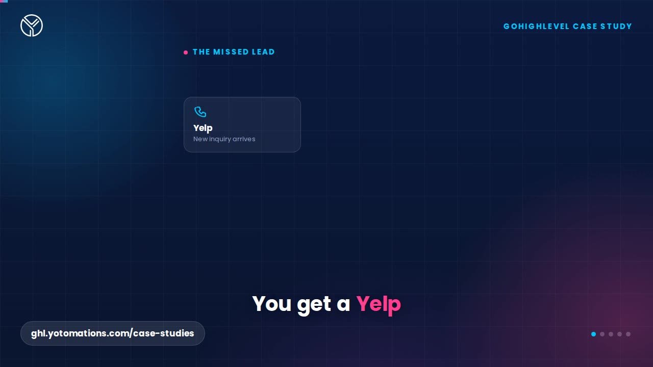 Yelp Leads Synced Into GoHighLevel for a Remodeling Contractor