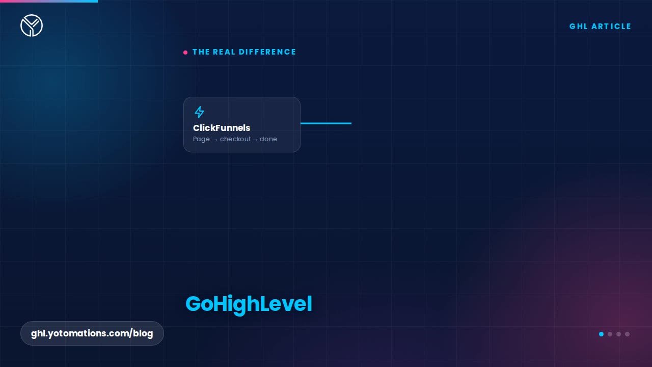 GoHighLevel vs ClickFunnels: funnel builder vs full CRM